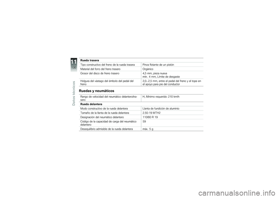 BMW MOTORRAD G 310 GS 2018  Manual de instrucciones (in Spanish) �7����	 ���	����	
�<��� ������	�
����� ��� ��	��� �� �� �	�
��� ��	����	����� � �������� �� �
� �����&�
�����	��� ��� ���	�	� �
