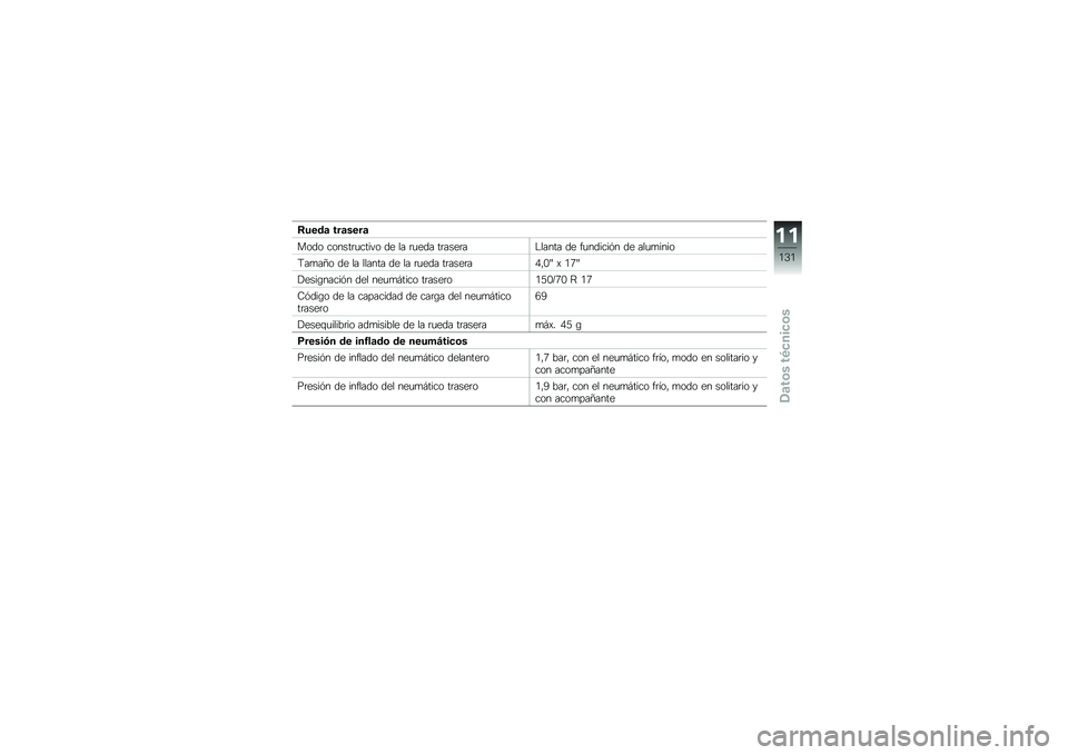 BMW MOTORRAD G 310 GS 2018  Manual de instrucciones (in Spanish) �7����	 ���	����	
���� ������	�
����� �� �� �	�
��� ��	����	��$����� �� ��
������&� �� ���
�
����
�<��
��C� �� �� ������ �� �� 