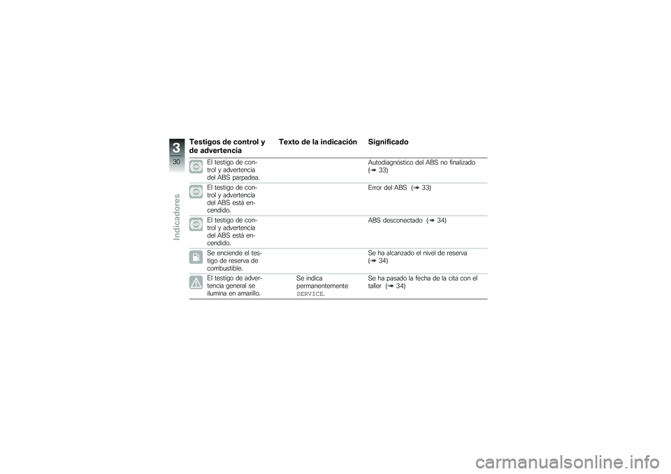 BMW MOTORRAD G 310 GS 2018  Manual de instrucciones (in Spanish) �*������\b� �� �
�\b����\b� �
�� �	��������
��	
�*��B��\b �� ��	 �����
�	�
��)� ������0��
�	��\b
�%� ������\b� �� ������	�� � �����	���