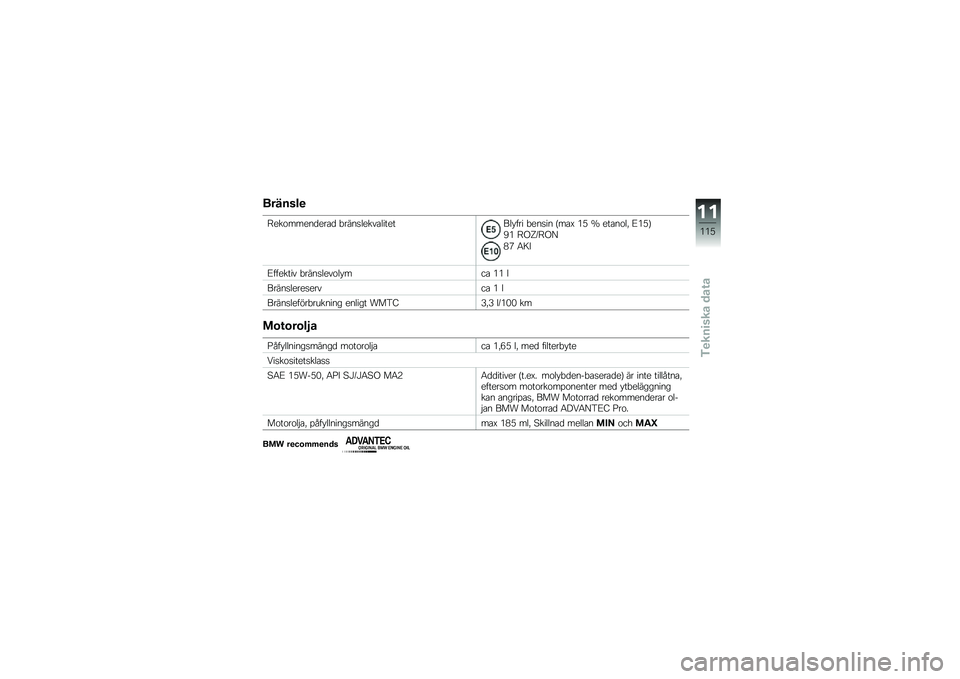 BMW MOTORRAD G 310 GS 2018  Instruktionsbok (in Swedish) �������

�F���\f�����
���\b�
 �"����
�����\b�������� ��� �"���
�� �@��\b�E �*�. �S ���\b��\f��! �D�*�.�A
�,�* �F�(�I�L�F�(�?
�-�5 �6�:�&
�D������� �"��