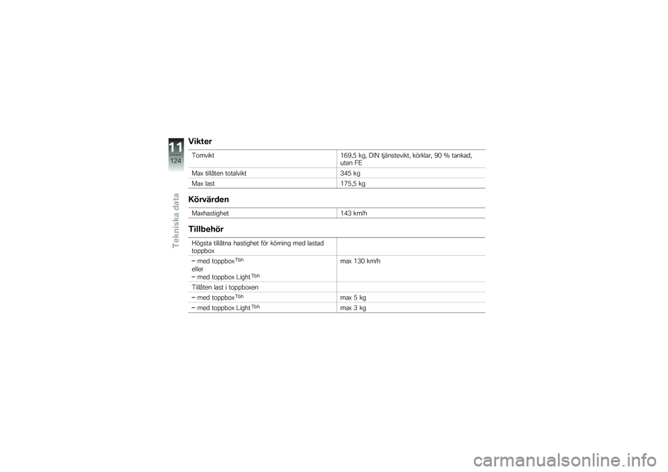 BMW MOTORRAD G 310 GS 2018  Instruktionsbok (in Swedish) ��
��\f�
�
�4�\f������*�1�,�!�. ���! ��&�? ��$���
�������! ������\b��! �,�) �S ��\b���\b�
�!���\b� �2�D
��\b�E �������� ��\f��\b������=�+�. ��
��\b�E