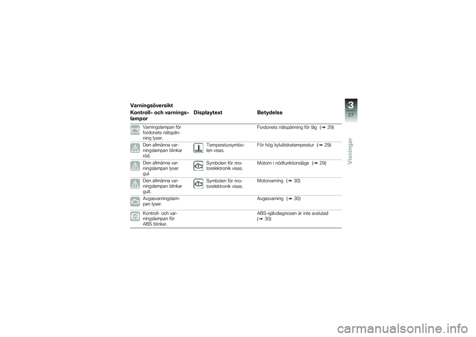 BMW MOTORRAD G 310 GS 2018  Instruktionsbok (in Swedish) �����
�� ���#�
���
��\f
�-�\b��\f��\b���$ �\b�� �#����
�� ��$
���	�B�\b�
�C�
��B���8�\f�
�F�\f ��
�\f�8��
���

�9�\b������
��\b��%�\b� �����\f��
�\f����
