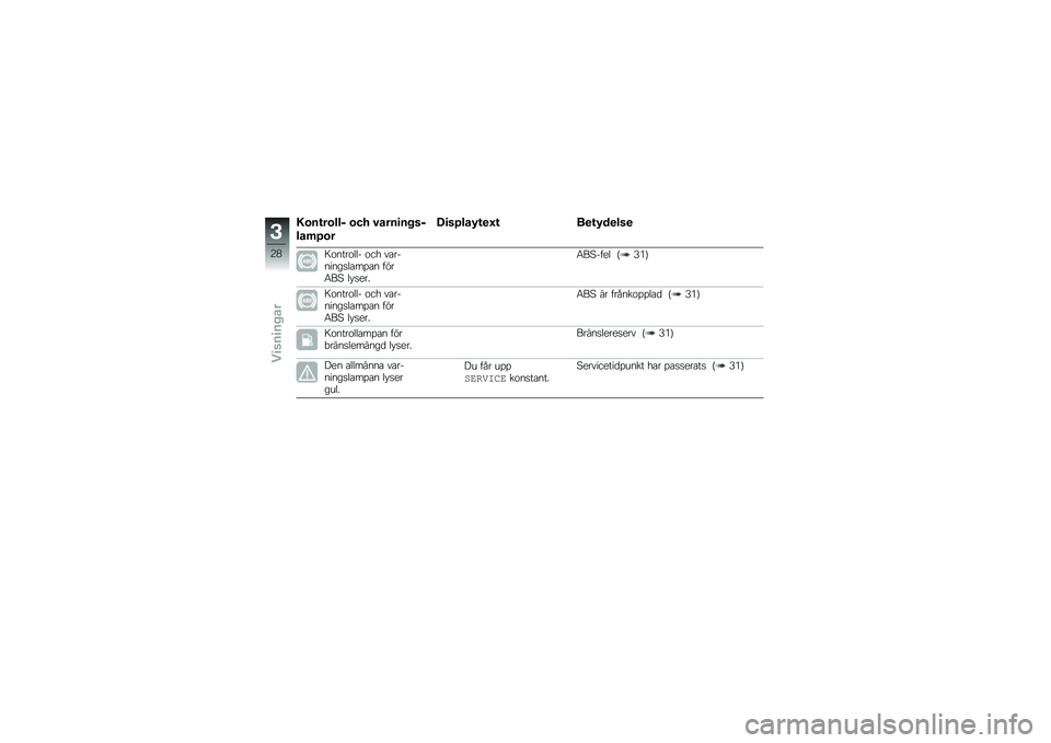 BMW MOTORRAD G 310 GS 2018  Instruktionsbok (in Swedish) �-�\b��\f��\b���$ �\b�� �#����
�� ��$
���	�B�\b�
�C�
��B���8�\f�
�F�\f ��
�\f�8��
���

�:�\f����\f��� �\f�� ��\b�������
��\b��%�\b� ����6��< �� �
���
�6�