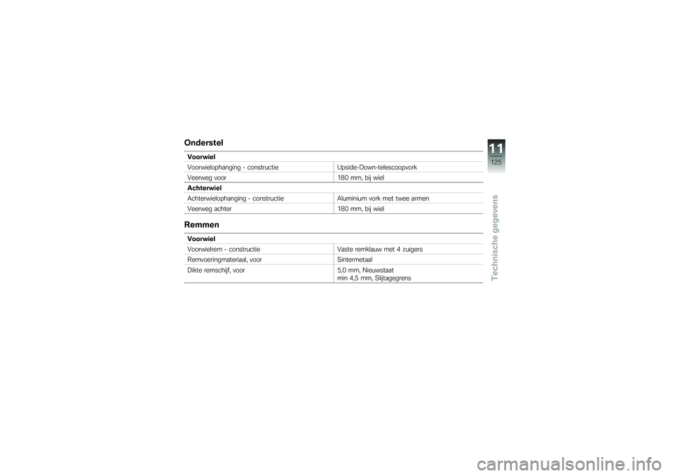 BMW MOTORRAD G 310 GS 2018  Handleiding (in Dutch) �
��������
�.�����	��
�#�������\b��!��
����� � �������\f�����0�!���	���"�������\b������!�
���
�#������ �
����&�)�% ��� ��� ���