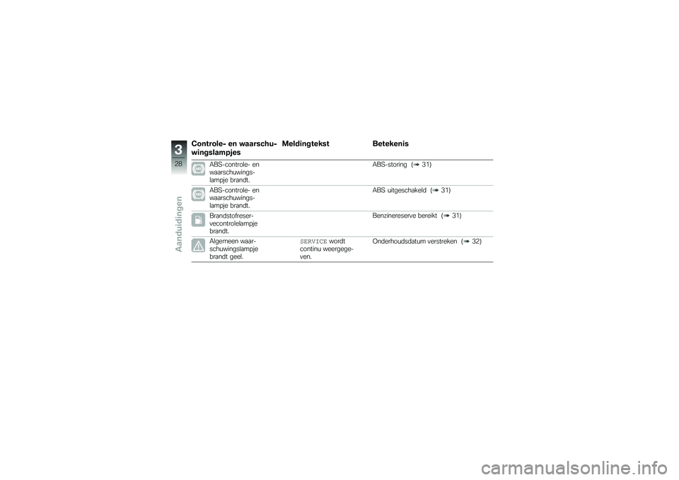 BMW MOTORRAD G 310 GS 2018  Handleiding (in Dutch) �4�������� �� ������#���
��	��������
��
�\f����	������� ��������	�
�.��:��������\b�� ����
�
�����\f�������\b�
��!�� ���
��	�