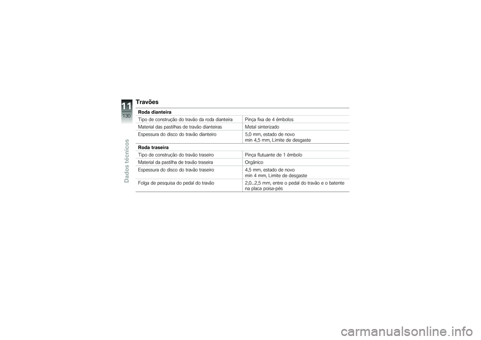 BMW MOTORRAD G 310 GS 2018  Manual do condutor (in Portuguese) �1��\f����
��
�	�\f �	��\f�\b�����\f
�I��
� ��
 ����\b����!�(� �� �����(� �� ���� ������
����%���!� �	��>� ��
 �5 �B������\b
����
���� ���