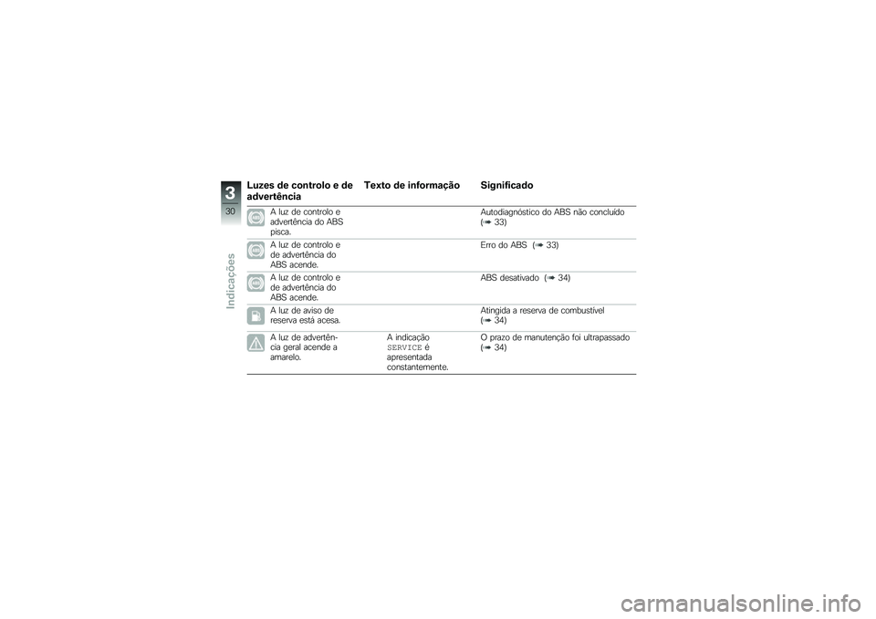 BMW MOTORRAD G 310 GS 2018  Manual do condutor (in Portuguese) �O���� �	� ��
�\b���
��
 � �	�
�\f�	�����K�\b���\f
�1��N��
 �	� ��\b�G�
���\f���
 ����\b��G���\f�	�

�+ ���\f ��
 �������� �
����
���B���� �� �+��
