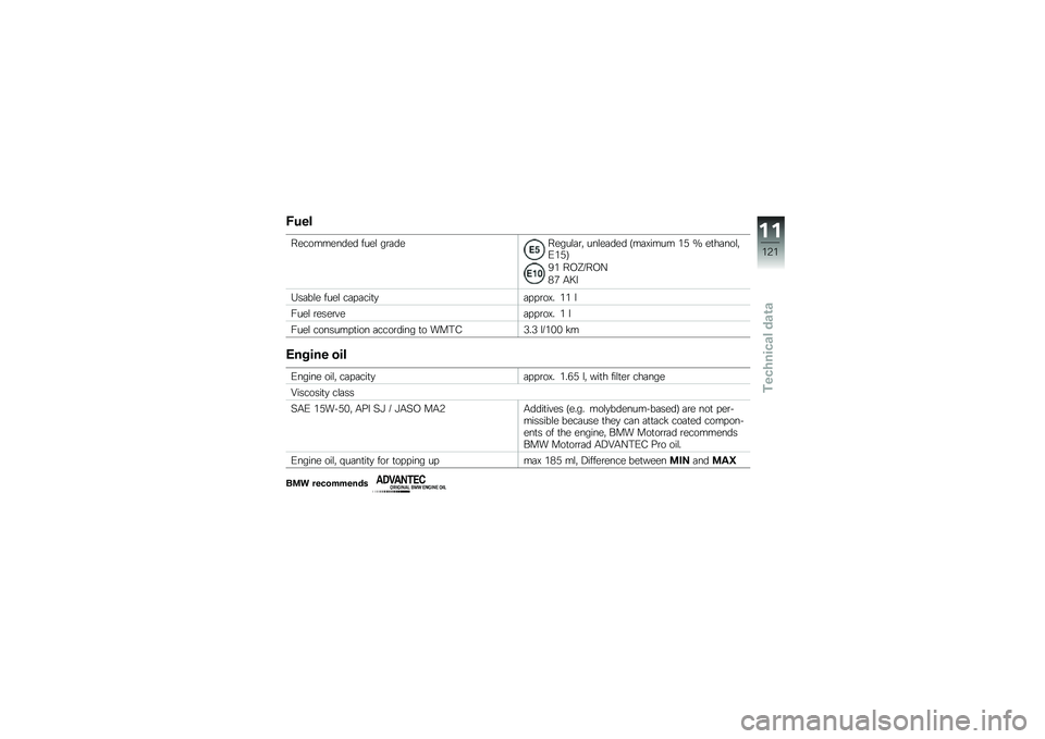 BMW MOTORRAD G310 R 2018  Riders Manual (in English) �?�
��
����������� ����\f ��\b�	�������\f�	�\b�" ���\f��	��� �D��	�<���� ��5 �N ��
��	���\f�"�0��5�E
�)� ��A�O�I��A�@
�*�1 �/�K�
�6��	��\f� ����\f ��