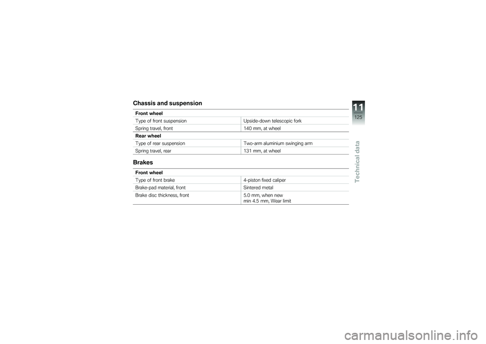 BMW MOTORRAD G310 R 2018  Riders Manual (in English) ������� ��� ��
��&������
�?����\b �"����
�#�
� � �� ��\b���
 ���� �������6� ��������� �
��\f����� �� ���\b�!
�7� �\b��� �
�\b�	���\f�" �