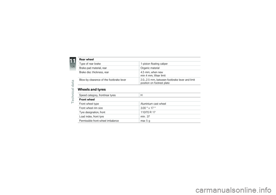 BMW MOTORRAD G310 R 2018  Riders Manual (in English) ���� �"����
�#�
� � �� �\b��	�\b ��\b�	�!���� ���
�� ��\f��	�
��� ��	�\f�� ��\b
��\b�	�!��� �	� ��	�
��\b��	�\f�" �\b��	�\b�A�\b��	��� ��	�
��\b��	�\f
��\b�