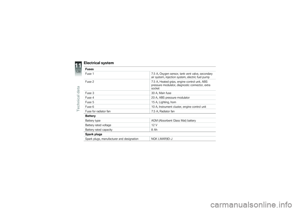 BMW MOTORRAD G310 R 2018  Riders Manual (in English) �+����\b����� ��4��\b��
�?�
���
���� ��1��5 �/�" �A�<�
��� ������\b�" �
�	��! ����
 ��	�\f���" �������	�\b�
�	��\b ��
��
���" ���%���
��� ��
��

