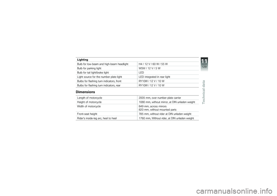 BMW MOTORRAD G310 R 2018  Riders Manual (in English) �<����\b���
���\f� ���\b �\f������	� �	�� ��������	� ���	��\f����
�:�( �I ��, �= �I �+�& � �I �5�5 �
���\f� ���\b � �	�\b�!��� �\f����
��5� �I ��, �= 