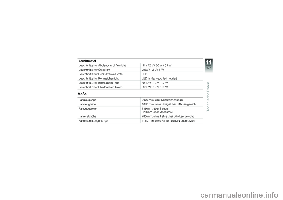 BMW MOTORRAD G310 R 2018  Betriebsanleitung (in German) �D�\b���������\b�
�#�����������$ ��� �7���$��\b�� ��\b� ����\b�$�����%�1 �M �0�5 � �M �4�/ � �M �>�> �
�#�����������$ ��� �
��\f�\b��$������>