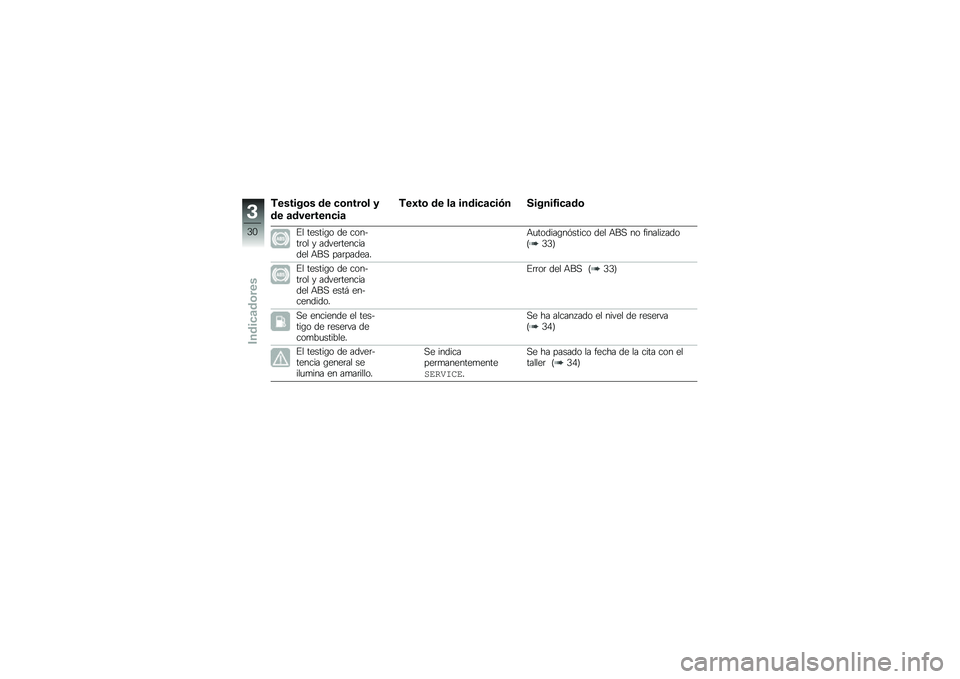 BMW MOTORRAD G310 R 2018  Manual de instrucciones (in Spanish) �*������\b� �� �
�\b����\b� �
�� �	��������
��	
�*��B��\b �� ��	 �����
�	�
��)� ������0��
�	��\b
�%� ������\b� �� ������	�� � �����	���