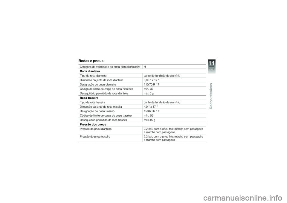 BMW MOTORRAD G310 R 2018  Manual do condutor (in Portuguese) ��
�	�\f� � �2�\b���
�<���
����� ��
 ��
��������
 �� �
��
� ������
����Y����\b�
����F
��
�	�\f �	��\f�\b�����\f
�G��
� ��
 ���� ������
����