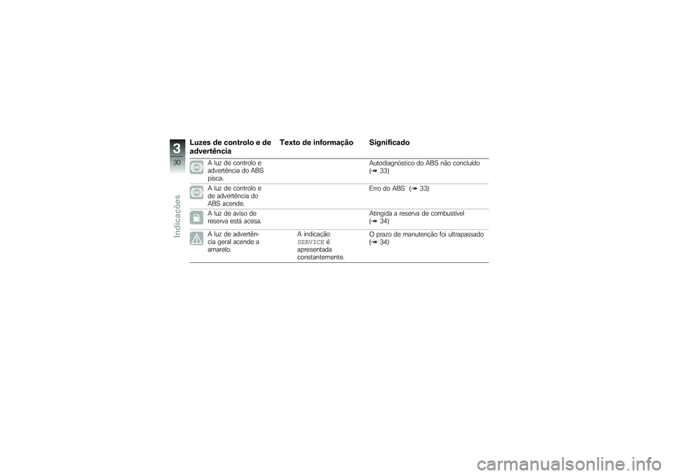 BMW MOTORRAD G310 R 2018  Manual do condutor (in Portuguese) �O���� �	� ��
�\b���
��
 � �	�
�\f�	�����K�\b���\f
�1��N��
 �	� ��\b�G�
���\f���
 ����\b��G���\f�	�

�+ ���\f ��
 �������� �
����
���B���� �� �+��