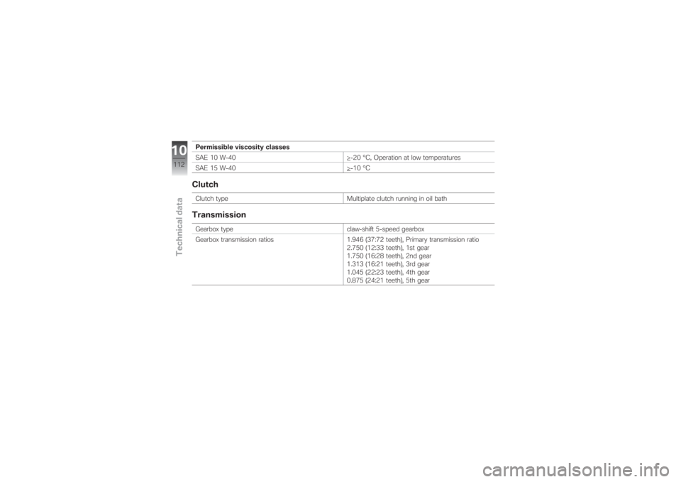 BMW MOTORRAD G 650 XCHALLENGE 2007  Riders Manual (in English) Permissible viscosity classes
SAE 10 W-40 -20 °C, Operation at low temperatures
SAE 15 W-40 -10 °CClutchClutch type Multiplate clutch running in oil bathTransmissionGearbox type claw-shift 5-speed g