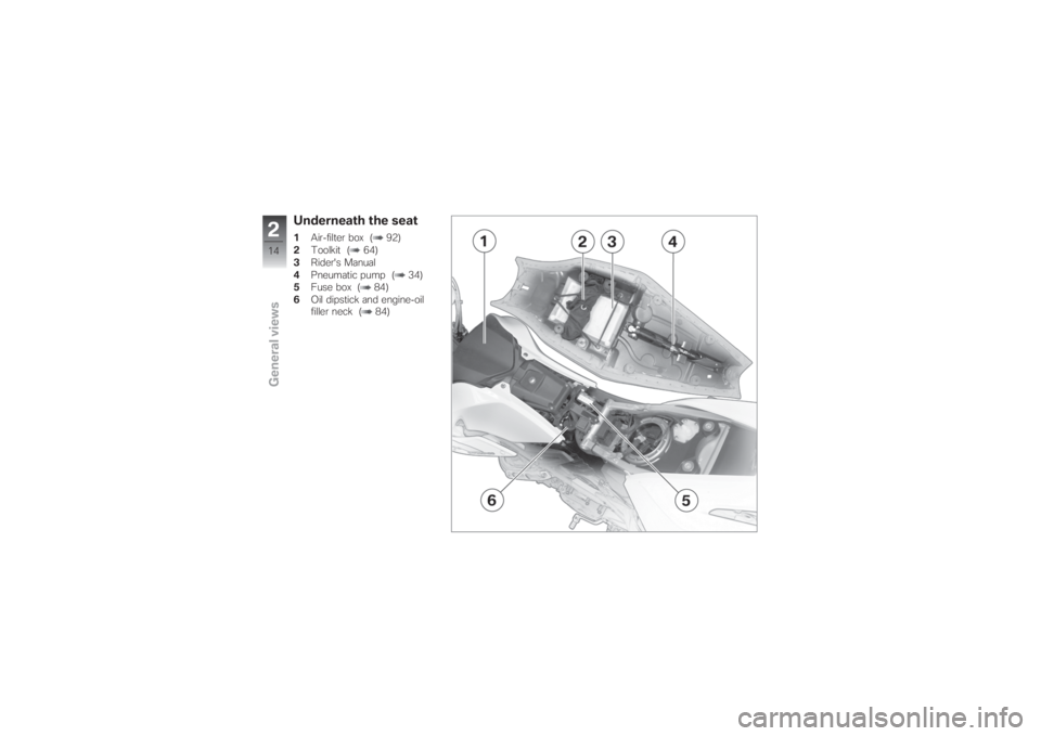 BMW MOTORRAD G 650 XCHALLENGE 2007  Riders Manual (in English) Underneath the seat1Air-filter box ( 92)
2Toolkit ( 64)
3Rider's Manual
4Pneumatic pump ( 34)
5Fuse box ( 84)
6Oil dipstick and engine-oil
filler neck ( 84)
214zGeneral views 