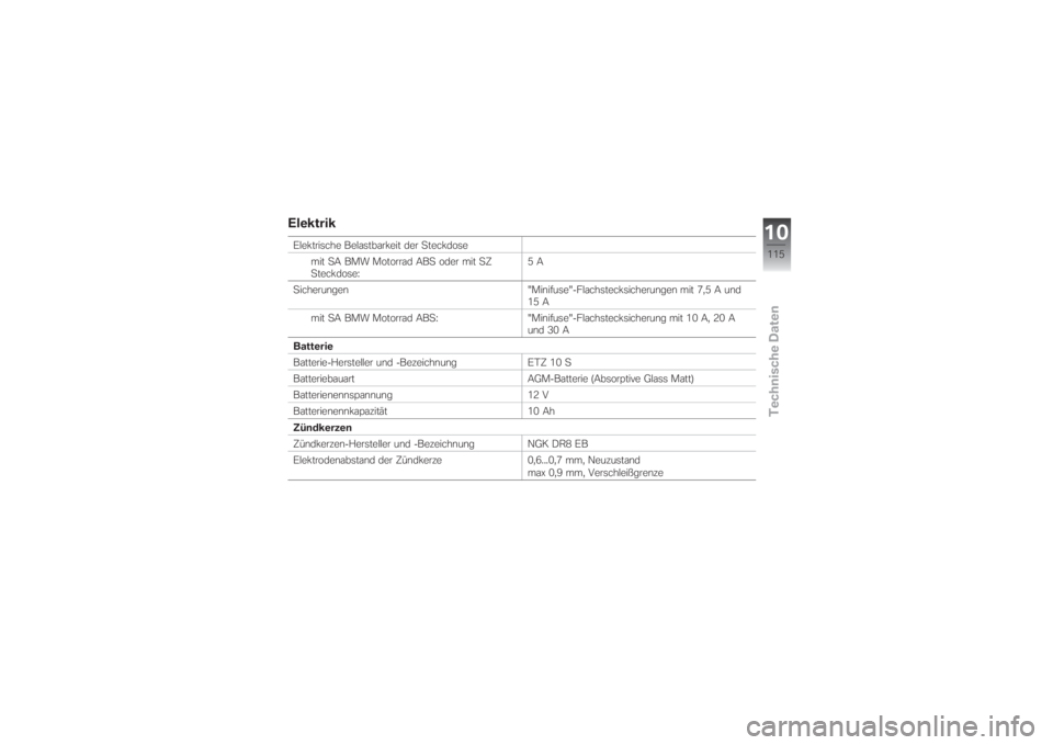 BMW MOTORRAD G 650 XCHALLENGE 2007  Betriebsanleitung (in German) ElektrikElektrische Belastbarkeit der Steckdose
mit SA BMW Motorrad ABS oder mit SZ
Steckdose:5A
Sicherungen "Minifuse"-Flachstecksicherungen mit 7,5 A und
15 A
mit SA BMW Motorrad ABS: "M