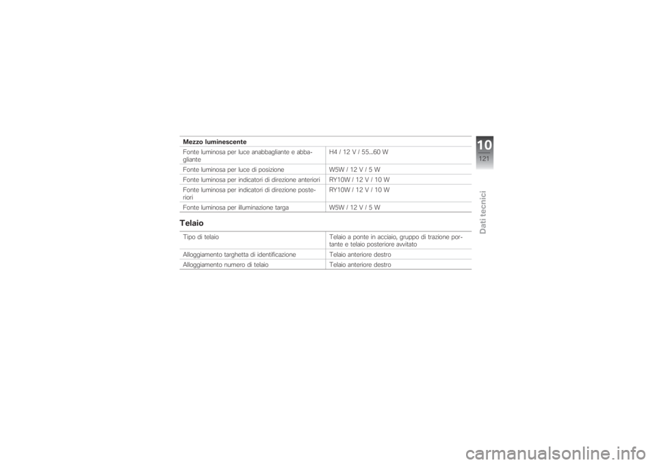 BMW MOTORRAD G 650 XCHALLENGE 2007  Libretto di uso e manutenzione (in Italian) Mezzo luminescente
Fonte luminosa per luce anabbagliante e abba-
glianteH4 / 12 V / 55...60 W
Fonte luminosa per luce di posizione W5W / 12 V / 5 W
Fonte luminosa per indicatori di direzione anteriori