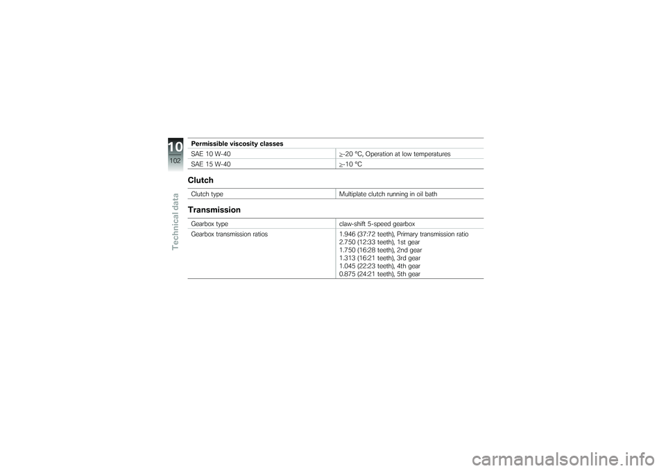BMW MOTORRAD G 650 XCOUNTRY 2007  Riders Manual (in English) Permissible viscosity classes
SAE 10 W-40-20 °C, Operation at low temperatures
SAE 15 W-40 -10 °CClutchClutch typeMultiplate clutch running in oil bathTransmissionGearbox typeclaw-shift 5-speed gear