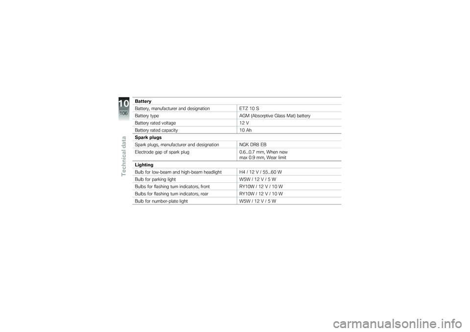 BMW MOTORRAD G 650 XCOUNTRY 2007  Riders Manual (in English) Battery
Battery, manufacturer and designationETZ 10 S
Battery type AGM (Absorptive Glass Mat) battery
Battery rated voltage 12 V
Battery rated capacity 10 Ah
Spark plugs
Spark plugs, manufacturer and 