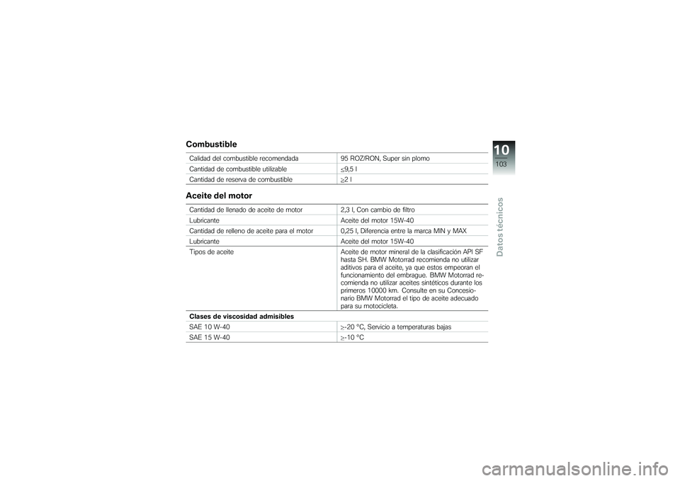 BMW MOTORRAD G 650 XCOUNTRY 2007  Manual de instrucciones (in Spanish) CombustibleCalidad del combustible recomendada95 ROZ/RON, Super sin plomo
Cantidad de combustible utilizable 9,5 l
Cantidad de reserva de combustible 2 lAceite del motorCantidad de llenado de aceite d