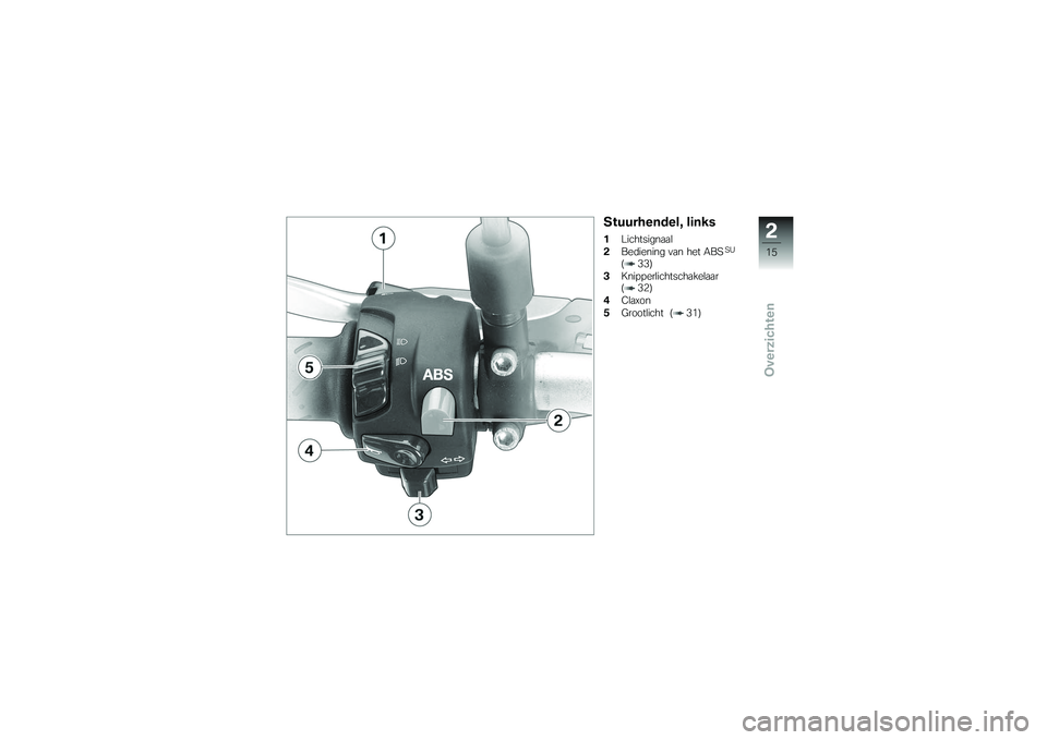 BMW MOTORRAD G 650 XCOUNTRY 2007  Handleiding (in Dutch) Stuurhendel, links1Lichtsignaal
2 Bediening van het ABS
SU
( 33)
3 Knipperlichtschakelaar
( 32)
4 Claxon
5 Grootlicht ( 31)
215zOverzichten 