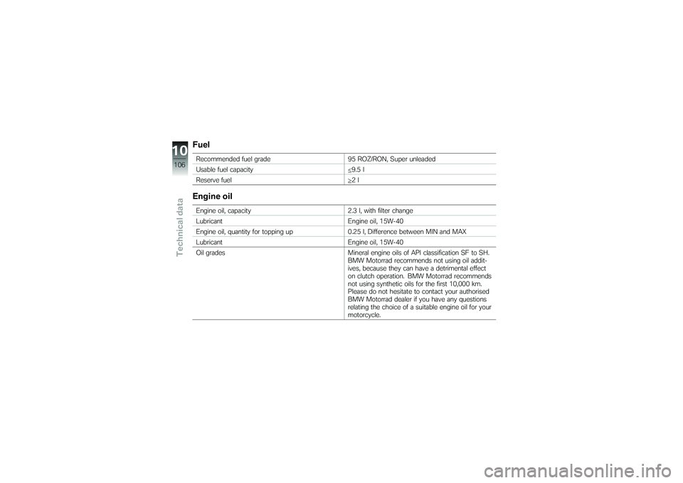 BMW MOTORRAD G650 XMOTO 2007  Riders Manual (in English) FuelRecommended fuel grade95 ROZ/RON, Super unleaded
Usable fuel capacity 9.5 l
Reserve fuel 2 lEngine oilEngine oil, capacity2.3 l, with filter change
Lubricant Engine oil, 15W-40
Engine oil, quantit