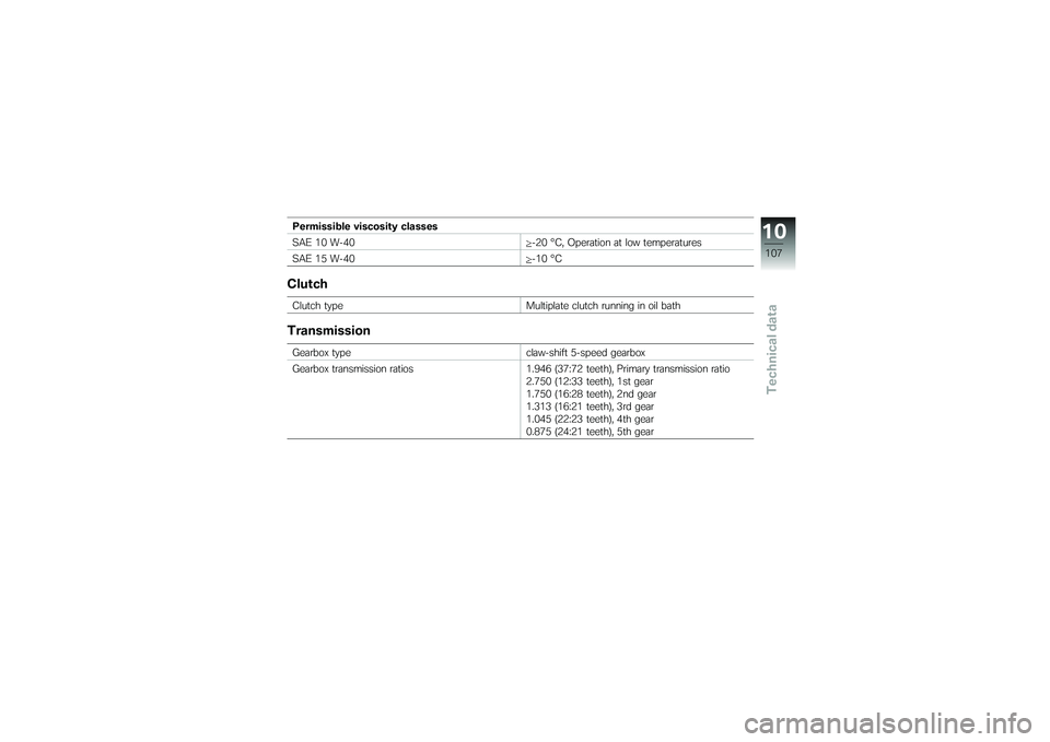 BMW MOTORRAD G650 XMOTO 2007  Riders Manual (in English) Permissible viscosity classes
SAE 10 W-40-20 °C, Operation at low temperatures
SAE 15 W-40 -10 °CClutchClutch typeMultiplate clutch running in oil bathTransmissionGearbox typeclaw-shift 5-speed gear