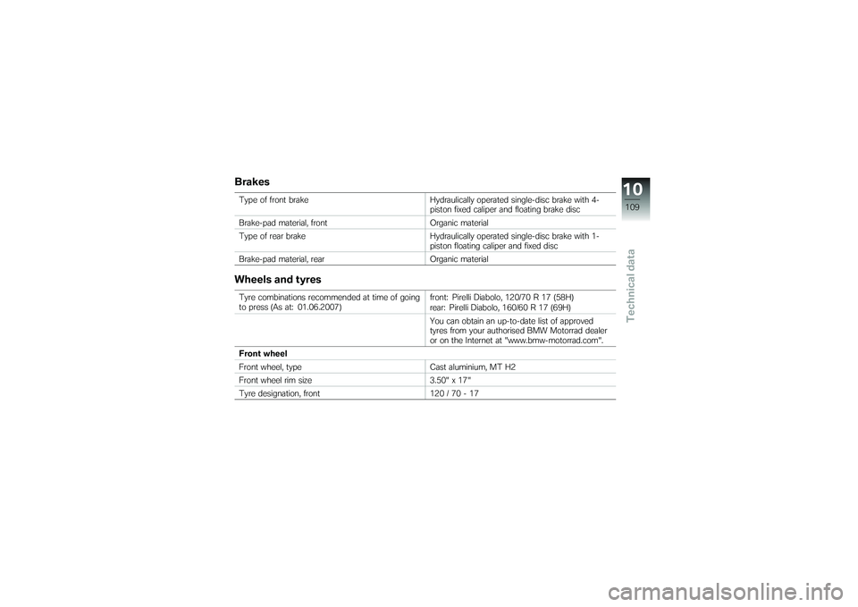 BMW MOTORRAD G650 XMOTO 2007  Riders Manual (in English) BrakesType of front brakeHydraulically operated single-disc brake with 4-
piston fixed caliper and floating brake disc
Brake-pad material, front Organic material
Type of rear brake Hydraulically opera