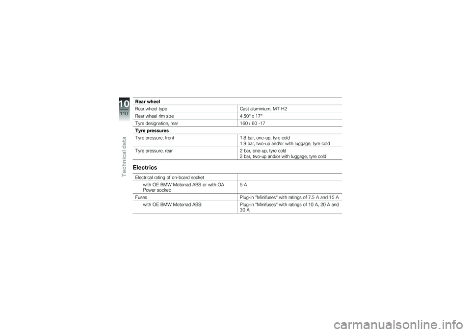 BMW MOTORRAD G650 XMOTO 2007  Riders Manual (in English) Rear wheel
Rear wheel typeCast aluminium, MT H2
Rear wheel rim size 4.50" x 17"
Tyre designation, rear 160 / 60 -17
Tyre pressures
Tyre pressure, front 1.8 bar, one-up, tyre cold
1.9 bar, two-up and/o