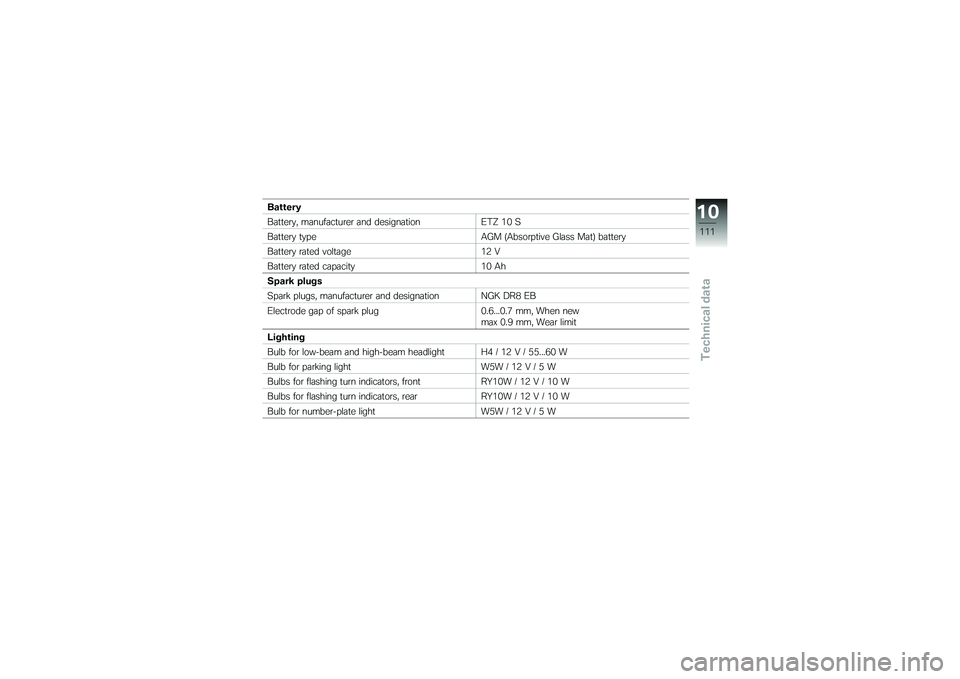 BMW MOTORRAD G650 XMOTO 2007  Riders Manual (in English) Battery
Battery, manufacturer and designationETZ 10 S
Battery type AGM (Absorptive Glass Mat) battery
Battery rated voltage 12 V
Battery rated capacity 10 Ah
Spark plugs
Spark plugs, manufacturer and 