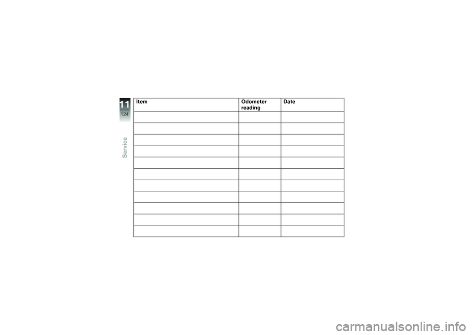 BMW MOTORRAD G650 XMOTO 2007  Riders Manual (in English) ItemOdometer
reading Date
11124zService 