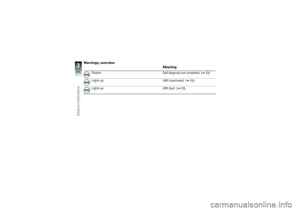 BMW MOTORRAD G650 XMOTO 2007  Riders Manual (in English) Warnings, overviewMeaning
Flashes Self-diagnosis not completed ( 25)
Lights up ABS deactivated ( 25)
Lights up ABS fault ( 25)
324zStatus indicators 