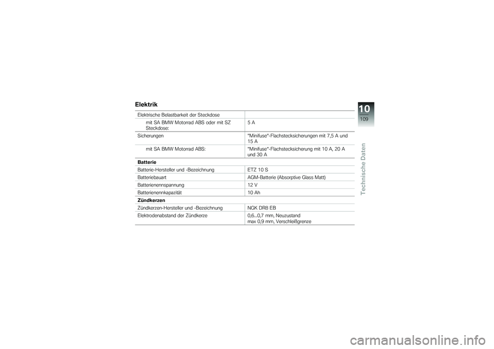BMW MOTORRAD G650 XMOTO 2007  Betriebsanleitung (in German) ElektrikElektrische Belastbarkeit der Steckdosemit SA BMW Motorrad ABS oder mit SZ
Steckdose: 5A
Sicherungen "Minifuse"-Flachstecksicherungen mit 7,5 A und 15 A
mit SA BMW Motorrad ABS: "Minifuse"-Fla