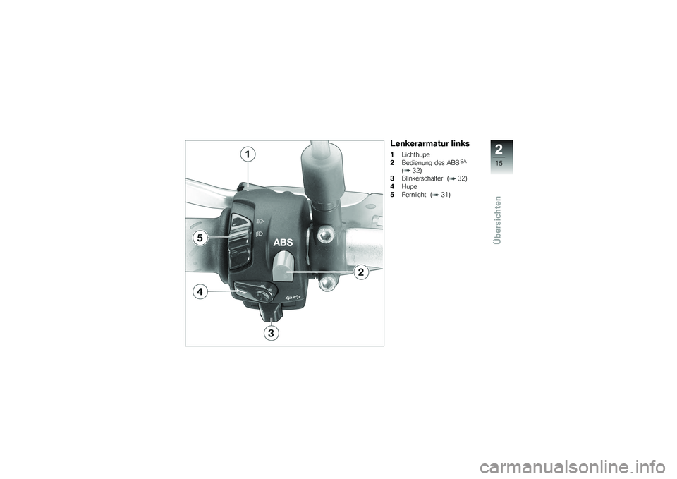 BMW MOTORRAD G650 XMOTO 2007  Betriebsanleitung (in German) Lenkerarmatur links1Lichthupe
2 Bedienung des ABS
SA
( 32)
3 Blinkerschalter ( 32)
4 Hupe
5 Fernlicht ( 31)
215zÜbersichten 
