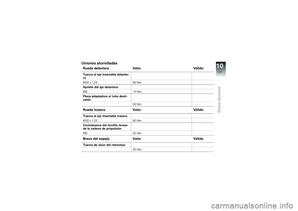 BMW MOTORRAD G650 XMOTO 2007 Manual de instrucciones (in Spanish) Uniones atornilladasRueda delanteraValor VálidoTuerca al eje insertable delante-
ro
M20 x 1,2580 Nm
Apriete del eje delantero
M6 10 Nm
Placa adaptadora al tubo desli-
zante 50 NmRueda traseraValor Và BMW MOTORRAD G650 XMOTO 2007 Manual de instrucciones (in Spanish) Uniones atornilladasRueda delanteraValor VálidoTuerca al eje insertable delante-
ro
M20 x 1,2580 Nm
Apriete del eje delantero
M6 10 Nm
Placa adaptadora al tubo desli-
zante 50 NmRueda traseraValor VÃ