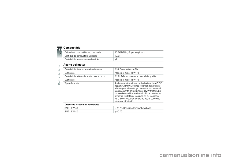 BMW MOTORRAD G650 XMOTO 2007  Manual de instrucciones (in Spanish) CombustibleCalidad del combustible recomendada95 ROZ/RON, Super sin plomo
Cantidad de combustible utilizable 9,5 l
Cantidad de reserva de combustible 2 lAceite del motorCantidad de llenado de aceite d