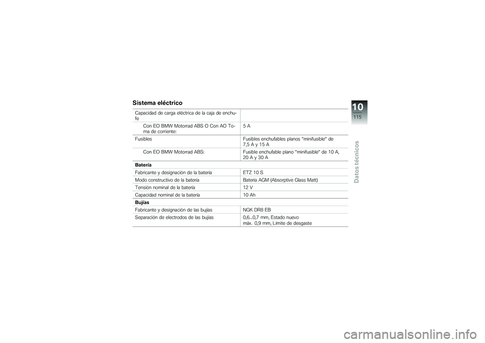 BMW MOTORRAD G650 XMOTO 2007  Manual de instrucciones (in Spanish) Sistema eléctricoCapacidad de carga eléctrica de la caja de enchu-
feCon EO BMW Motorrad ABS O Con AO To-
ma de corriente: 5A
Fusibles Fusibles enchufables planos "minifusible" de
7,5 A y 15 A
Con E