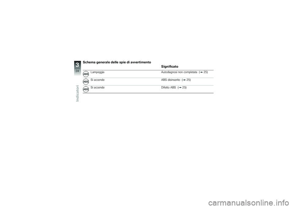 BMW MOTORRAD G650 XMOTO 2007  Libretto di uso e manutenzione (in Italian) Schema generale delle spie di avvertimentoSignificato
Lampeggia Autodiagnosi non completata ( 25)
Si accende ABS disinserito ( 25)
Si accende Difetto ABS ( 25)
324zIndicatori 