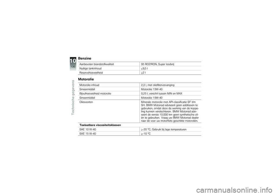 BMW MOTORRAD G650 XMOTO 2007  Handleiding (in Dutch) BenzineAanbevolen brandstofkwaliteit95 ROZ/RON, Super loodvrij
Nuttige tankinhoud 9,5 l
Reservehoeveelheid 2 lMotorolieMotorolie-inhoud2,3 l, met oliefiltervervanging
Smeermiddel Motorolie 15W-40
Bijv