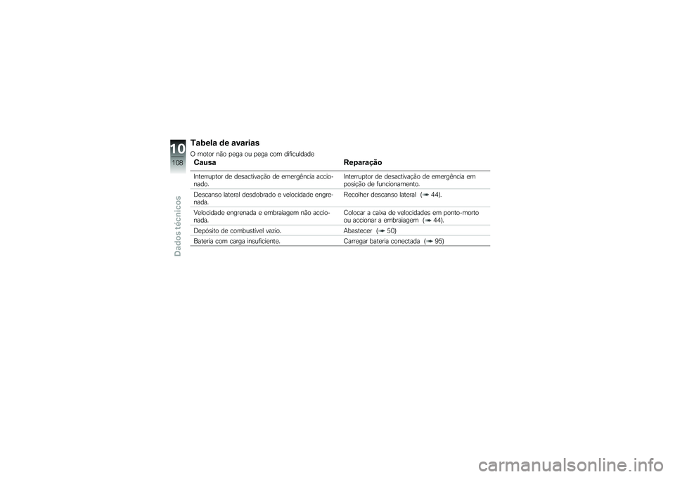 BMW MOTORRAD G650 XMOTO 2007  Instrukcja obsługi (in Polish) Tabela de avariasO motor não pega ou pega com dificuldadeCausaReparaçãoInterruptor de desactivação de emergência accio-
nado. Interruptor de desactivação de emergência em
posição de funcion