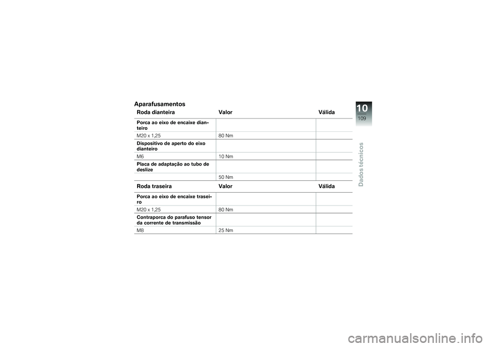 BMW MOTORRAD G650 XMOTO 2007  Instrukcja obsługi (in Polish) AparafusamentosRoda dianteiraValor VálidaPorca ao eixo de encaixe dian-
teiro
M20 x 1,2580 Nm
Dispositivo de aperto do eixo
dianteiro
M6 10 Nm
Placa de adaptação ao tubo de
deslize 50 NmRoda trasei