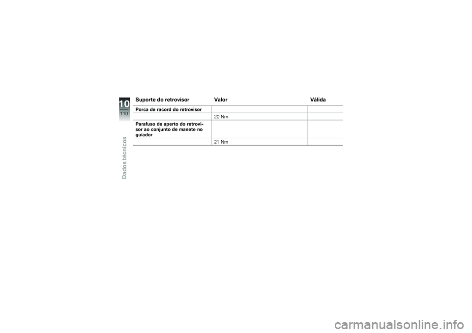 BMW MOTORRAD G650 XMOTO 2007  Instrukcja obsługi (in Polish) Suporte do retrovisor ValorVálidaPorca de racord do retrovisor
20 Nm
Parafuso de aperto do retrovi-
sor ao conjunto de manete no
guiador 21 Nm
10110zDados técnicos 