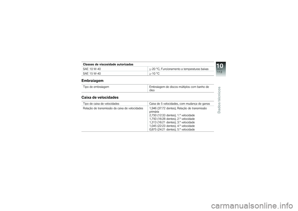 BMW MOTORRAD G650 XMOTO 2007  Instrukcja obsługi (in Polish) Classes de viscosidade autorizadas
SAE 10 W-40-20 °C, Funcionamento a temperaturas baixas
SAE 15 W-40 -10 °CEmbraiagemTipo de embraiagemEmbraiagem de discos múltiplos com banho de
óleoCaixa de vel