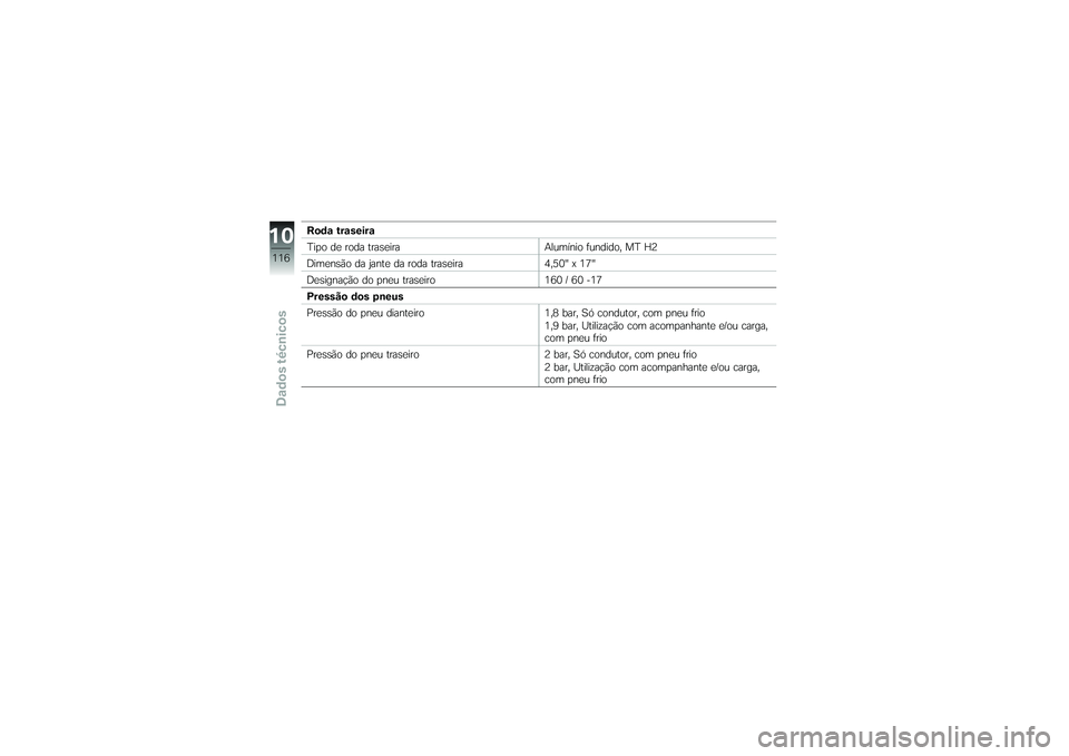 BMW MOTORRAD G650 XMOTO 2007  Instrukcja obsługi (in Polish) Roda traseira
Tipo de roda traseiraAlumínio fundido, MT H2
Dimensão da jante da roda traseira 4,50" x 17"
Designação do pneu traseiro 160 / 60 -17
Pressão dos pneus
Pressão do pneu dianteiro 1,8