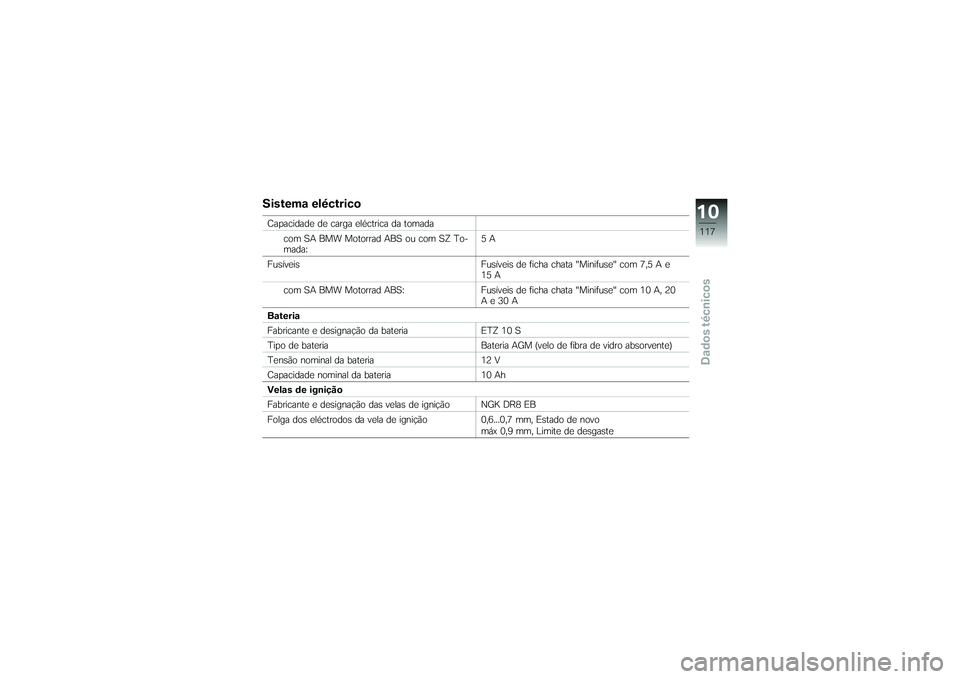 BMW MOTORRAD G650 XMOTO 2007  Instrukcja obsługi (in Polish) Sistema eléctricoCapacidade de carga eléctrica da tomadacom SA BMW Motorrad ABS ou com SZ To-
mada: 5A
Fusíveis Fusíveis de ficha chata "Minifuse" com 7,5 A e 15 A
com SA BMW Motorrad ABS: Fusíve