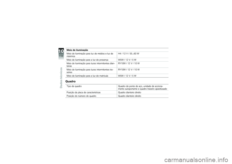 BMW MOTORRAD G650 XMOTO 2007  Instrukcja obsługi (in Polish) Meio de iluminação
Meio de iluminação para luz de médios e luz de
máximosH4 / 12 V / 55...60 W
Meio de iluminação para a luz de presença W5W / 12 V / 5 W
Meio de iluminação para luzes inter