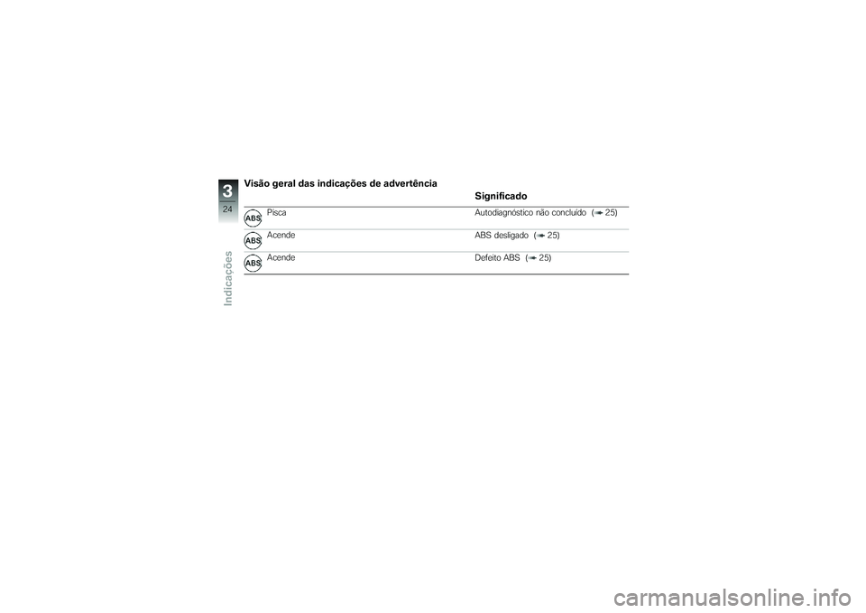 BMW MOTORRAD G650 XMOTO 2007  Instrukcja obsługi (in Polish) Visão geral das indicações de advertênciaSignificado
Pisca Autodiagnóstico não concluído ( 25)
Acende ABS desligado ( 25)
Acende Defeito ABS ( 25)
324zIndicações 